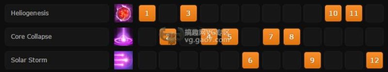 Vainglory交流女法出装